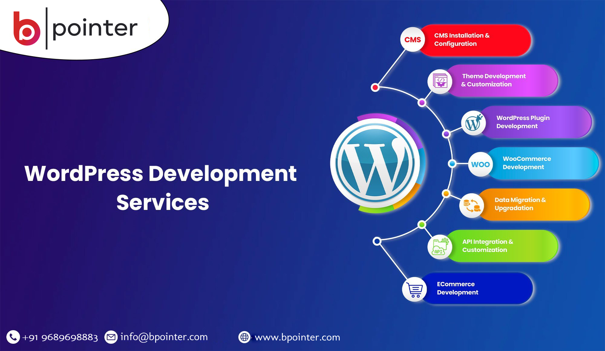 Looking for Expert WordPress Website Development Services Company for Your Business